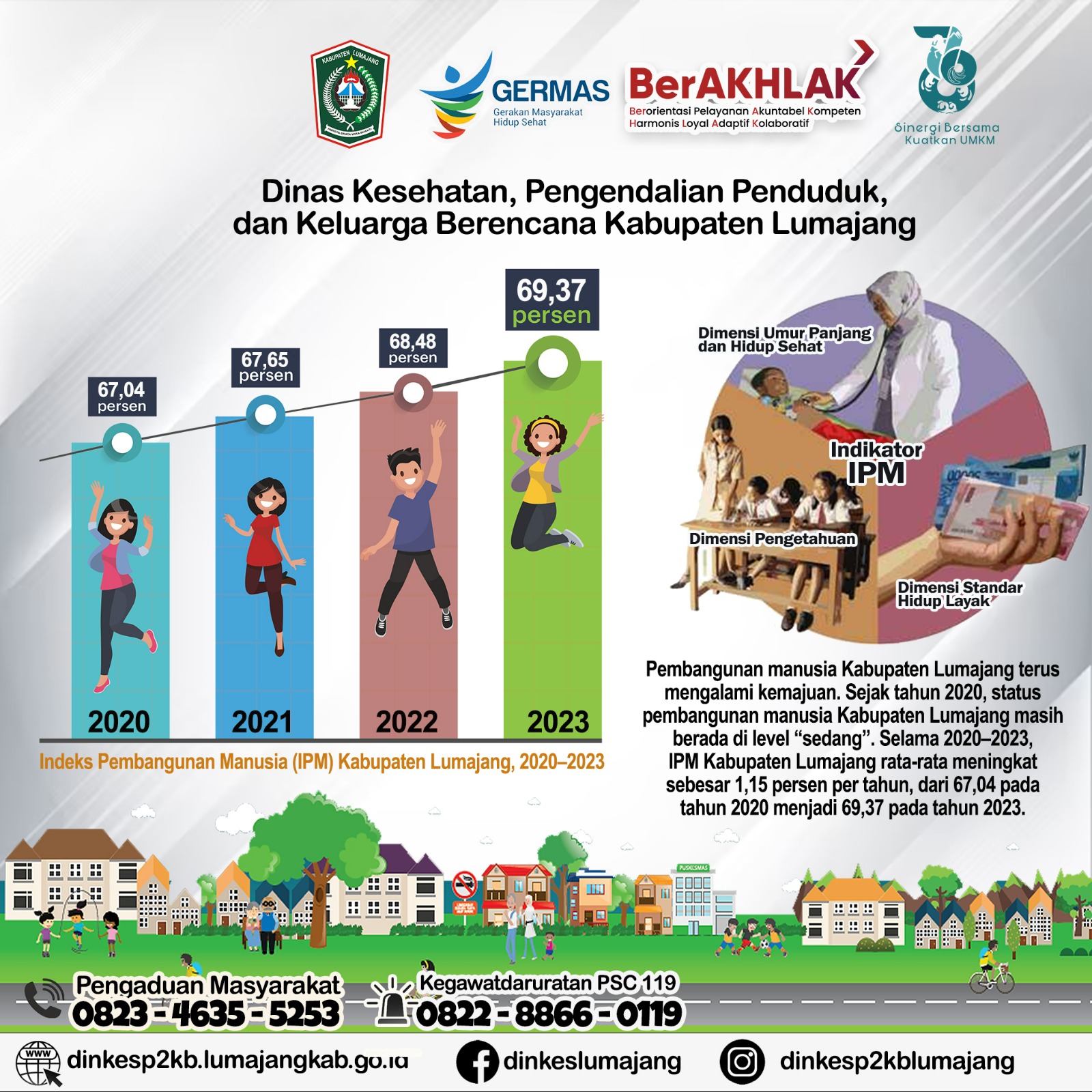 IPM TAHUN 2023 KABUPATEN LUMAJANG